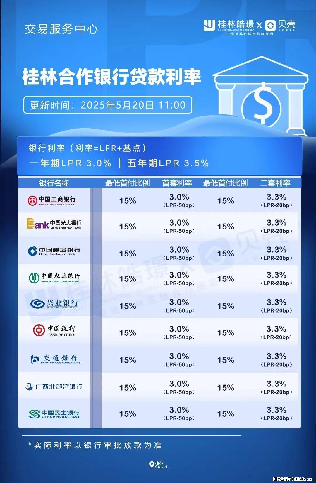 重磅!降息!桂林房贷利率3.0% - 巴音郭楞生活资讯 - 巴音郭楞28生活网 bygl.28life.com