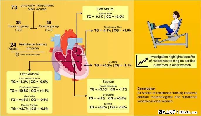 坚持这种运动6个月，心脏有了显著变化！不是跑步，也不是走路 - 巴音郭楞生活资讯 - 巴音郭楞28生活网 bygl.28life.com